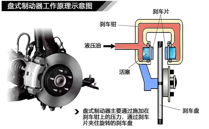 刹车盘的工作原理