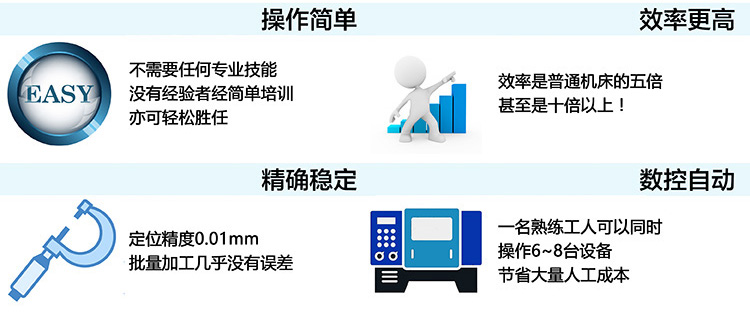 数控铣方机的优势