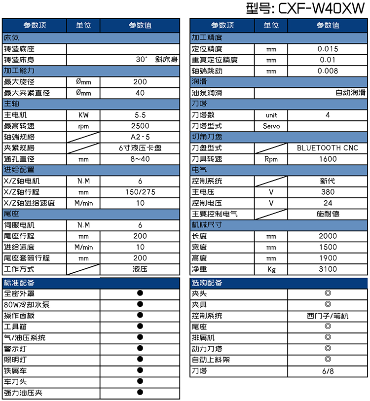 CXFK-W40XW多边成型机床参数表